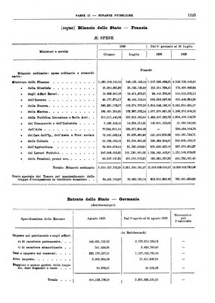 Bollettino di notizie economiche