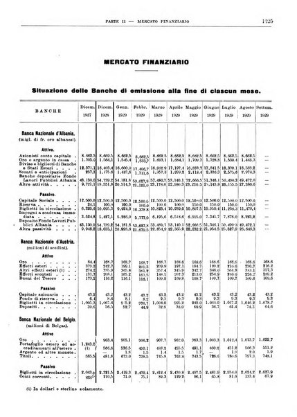 Bollettino di notizie economiche