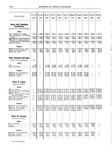 Bollettino di notizie economiche