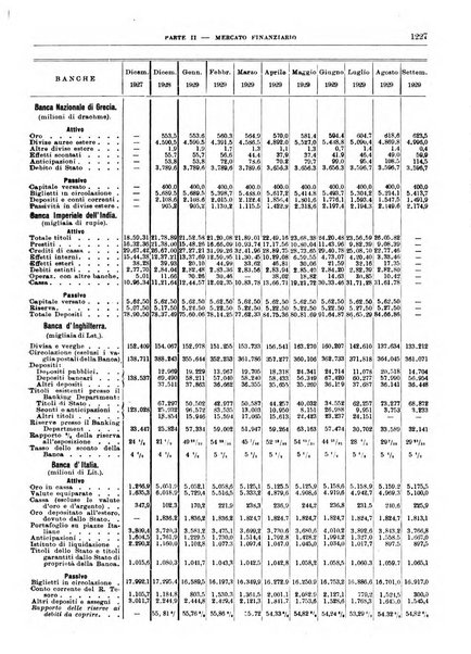 Bollettino di notizie economiche