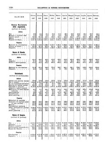 Bollettino di notizie economiche