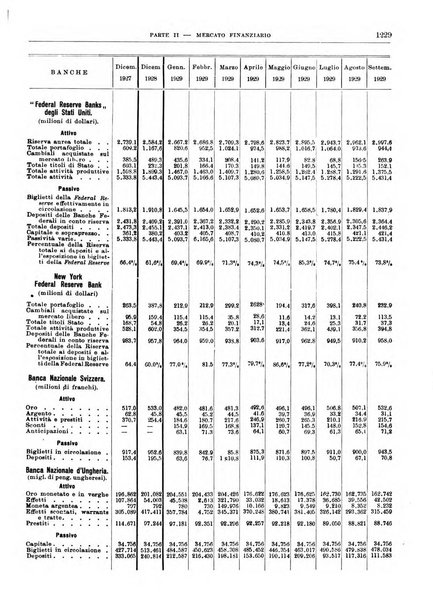 Bollettino di notizie economiche