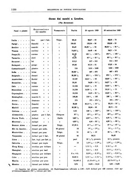 Bollettino di notizie economiche