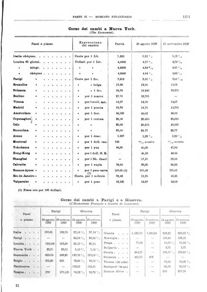 Bollettino di notizie economiche