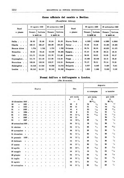 Bollettino di notizie economiche