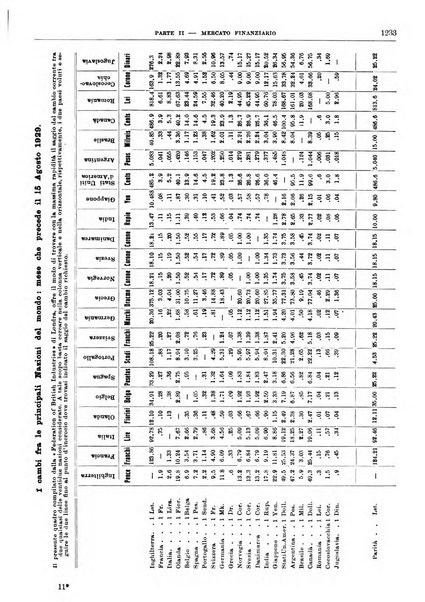 Bollettino di notizie economiche