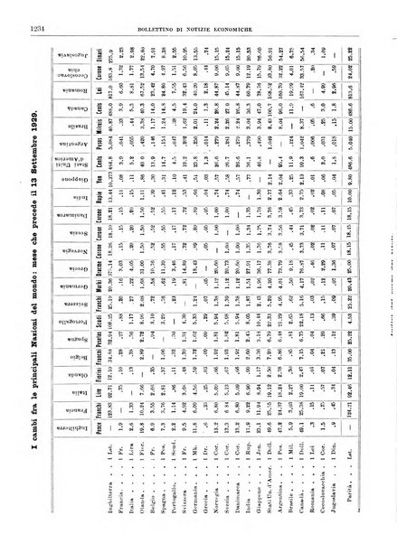 Bollettino di notizie economiche