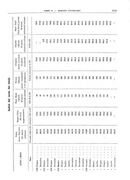 Bollettino di notizie economiche