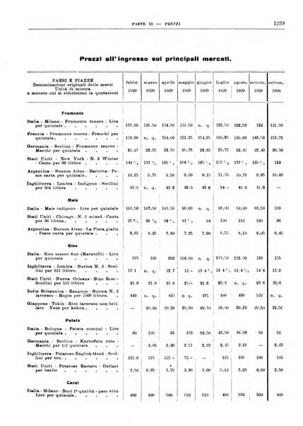 Bollettino di notizie economiche