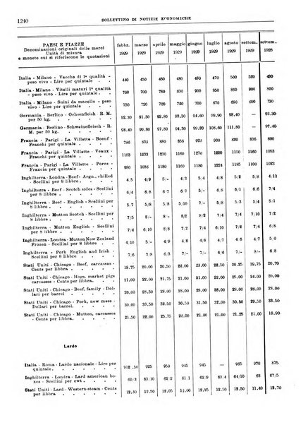 Bollettino di notizie economiche