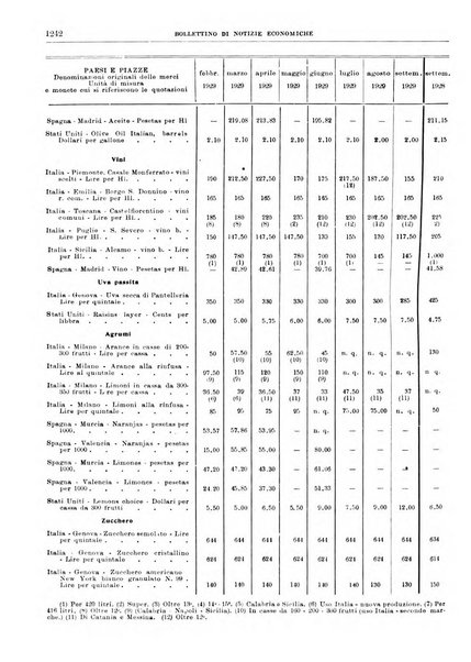 Bollettino di notizie economiche