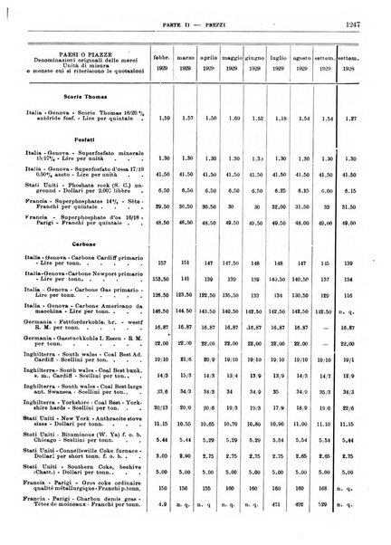 Bollettino di notizie economiche