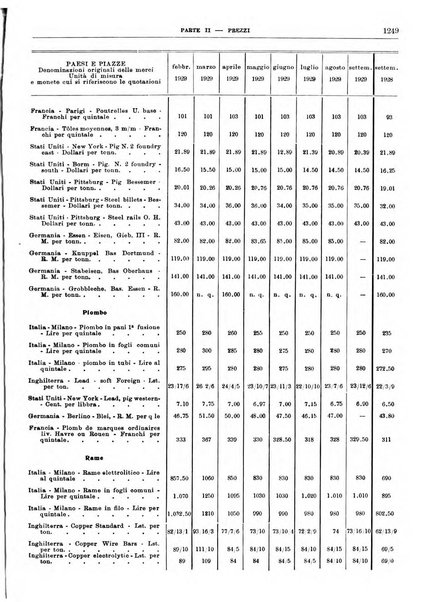 Bollettino di notizie economiche