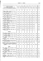 giornale/RML0025821/1929/unico/00001289