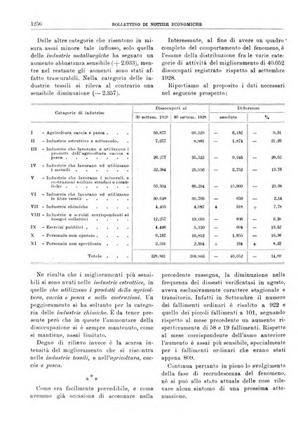 Bollettino di notizie economiche