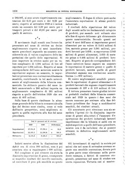 Bollettino di notizie economiche