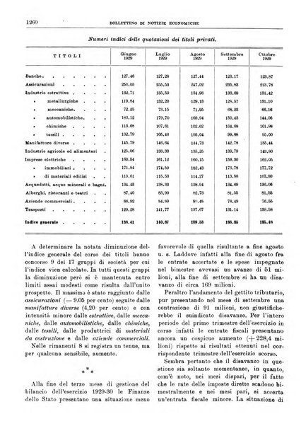 Bollettino di notizie economiche