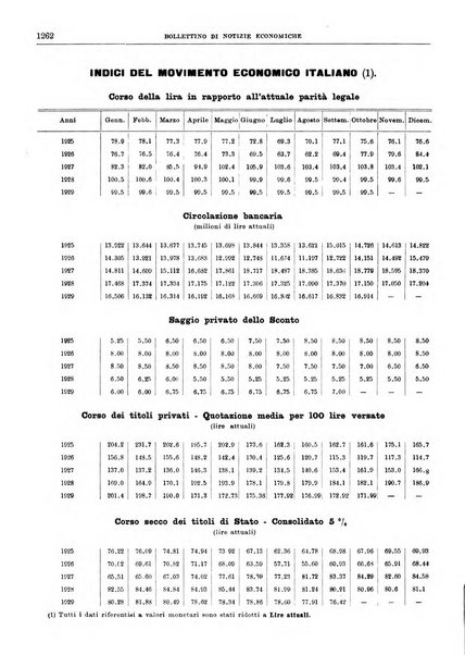 Bollettino di notizie economiche