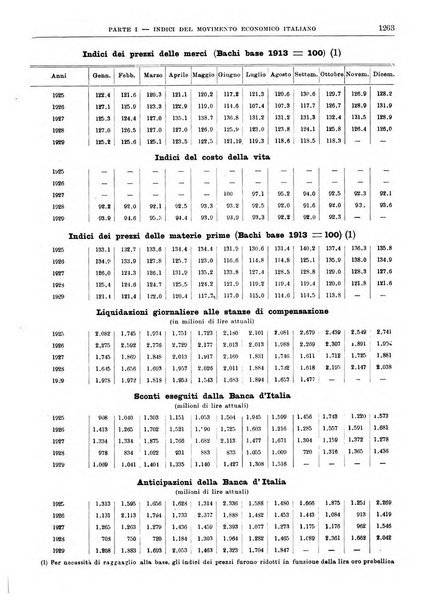 Bollettino di notizie economiche