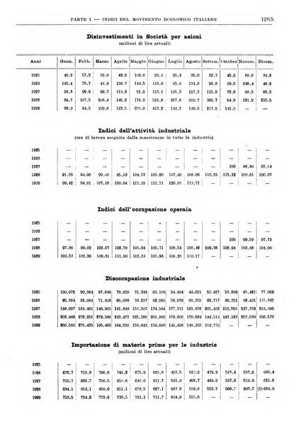 Bollettino di notizie economiche