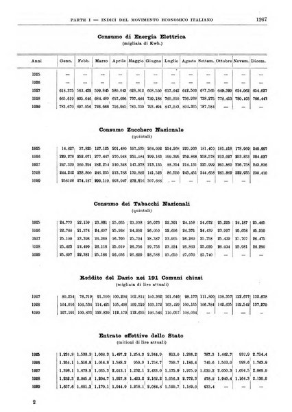 Bollettino di notizie economiche