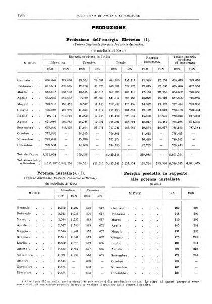 Bollettino di notizie economiche