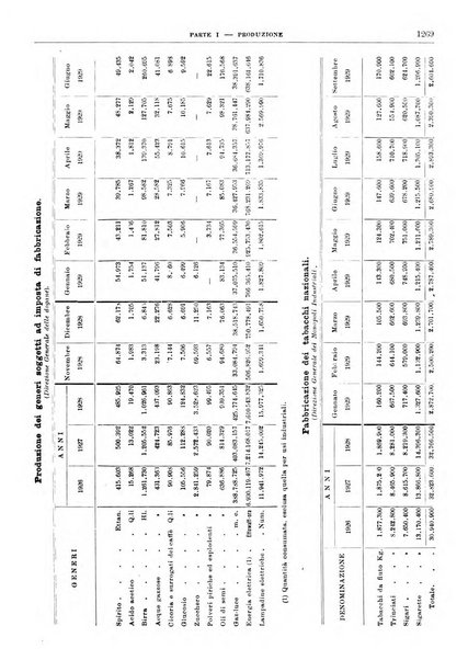 Bollettino di notizie economiche