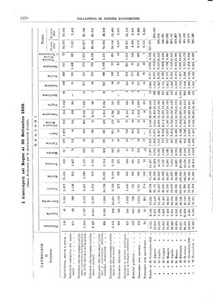 Bollettino di notizie economiche