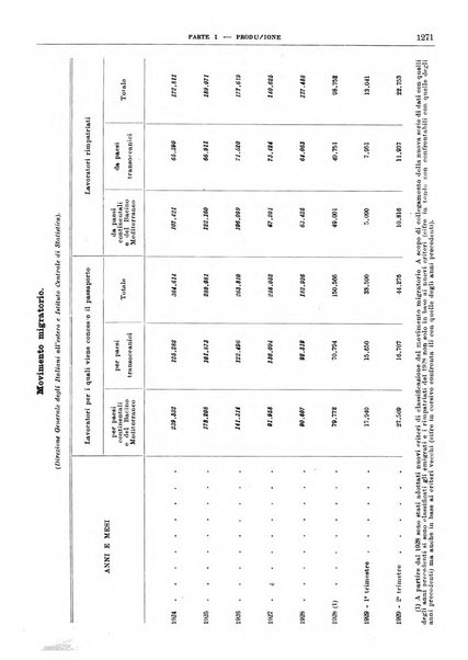 Bollettino di notizie economiche