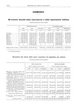 giornale/RML0025821/1929/unico/00001316