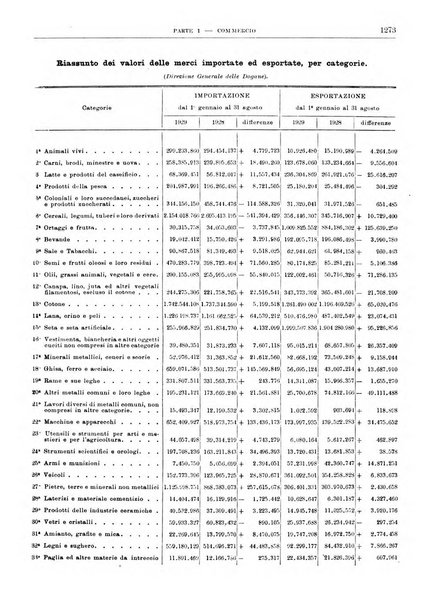 Bollettino di notizie economiche