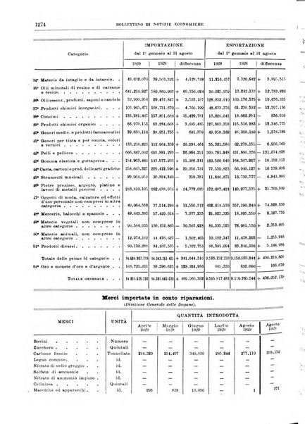 Bollettino di notizie economiche