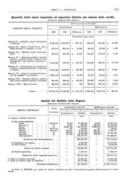 Bollettino di notizie economiche