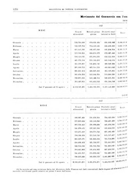 Bollettino di notizie economiche