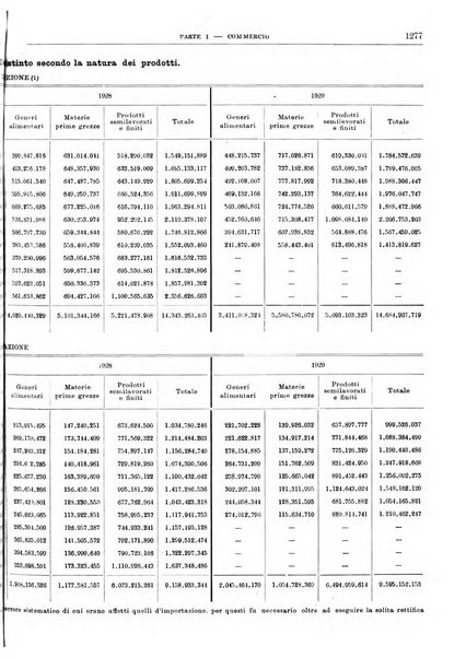 Bollettino di notizie economiche