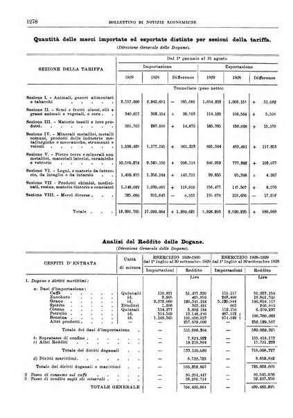 Bollettino di notizie economiche