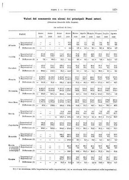 Bollettino di notizie economiche