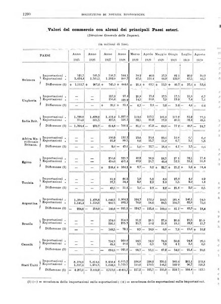 Bollettino di notizie economiche