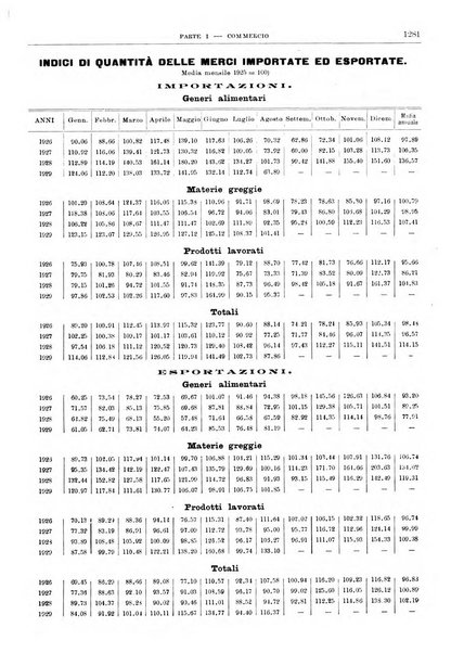 Bollettino di notizie economiche