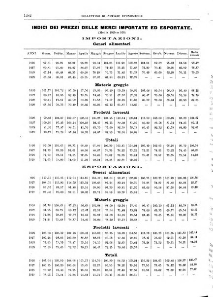 Bollettino di notizie economiche