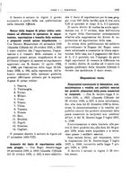 giornale/RML0025821/1929/unico/00001329