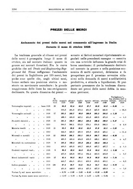 Bollettino di notizie economiche