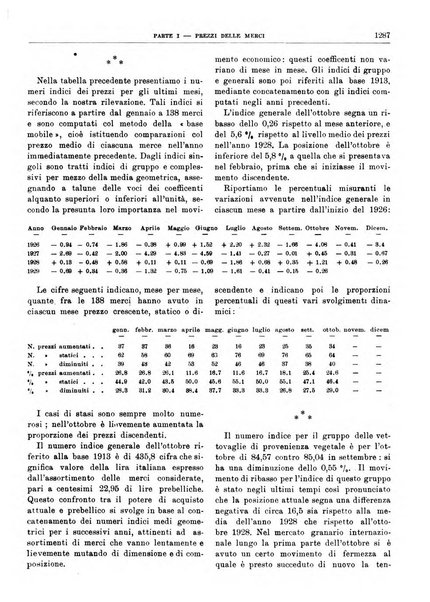 Bollettino di notizie economiche