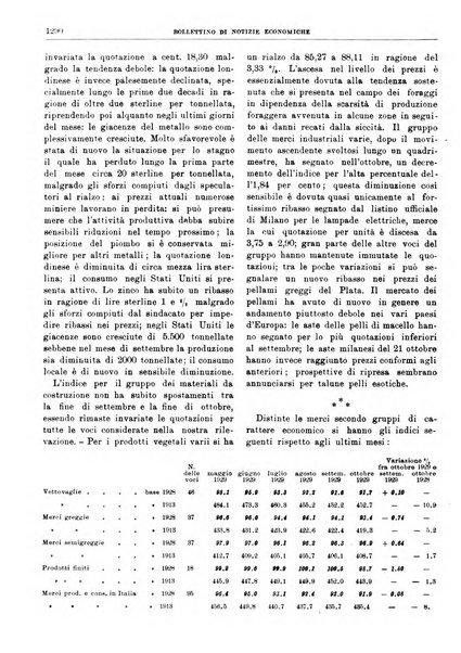 Bollettino di notizie economiche