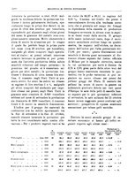 giornale/RML0025821/1929/unico/00001334