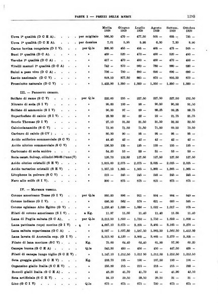 Bollettino di notizie economiche