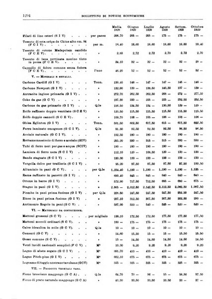 Bollettino di notizie economiche