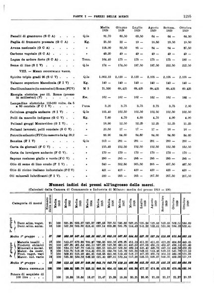 Bollettino di notizie economiche