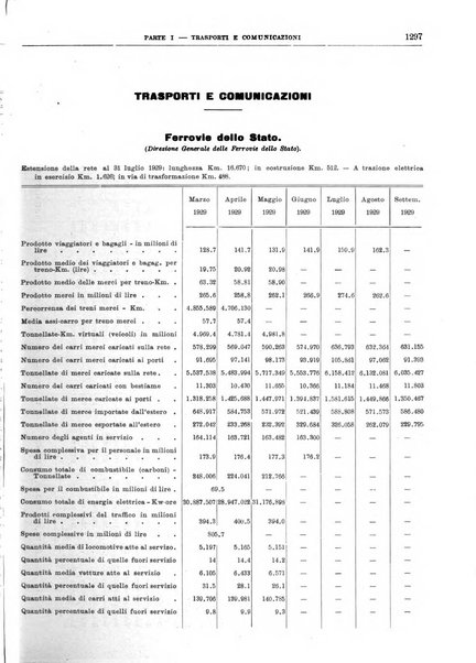 Bollettino di notizie economiche