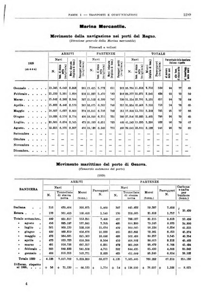 Bollettino di notizie economiche